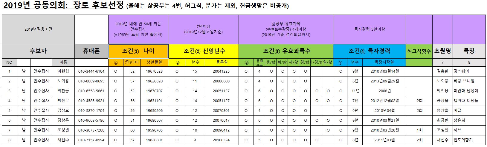 장로후보.JPG