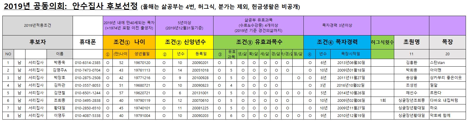 안수집사후보.JPG