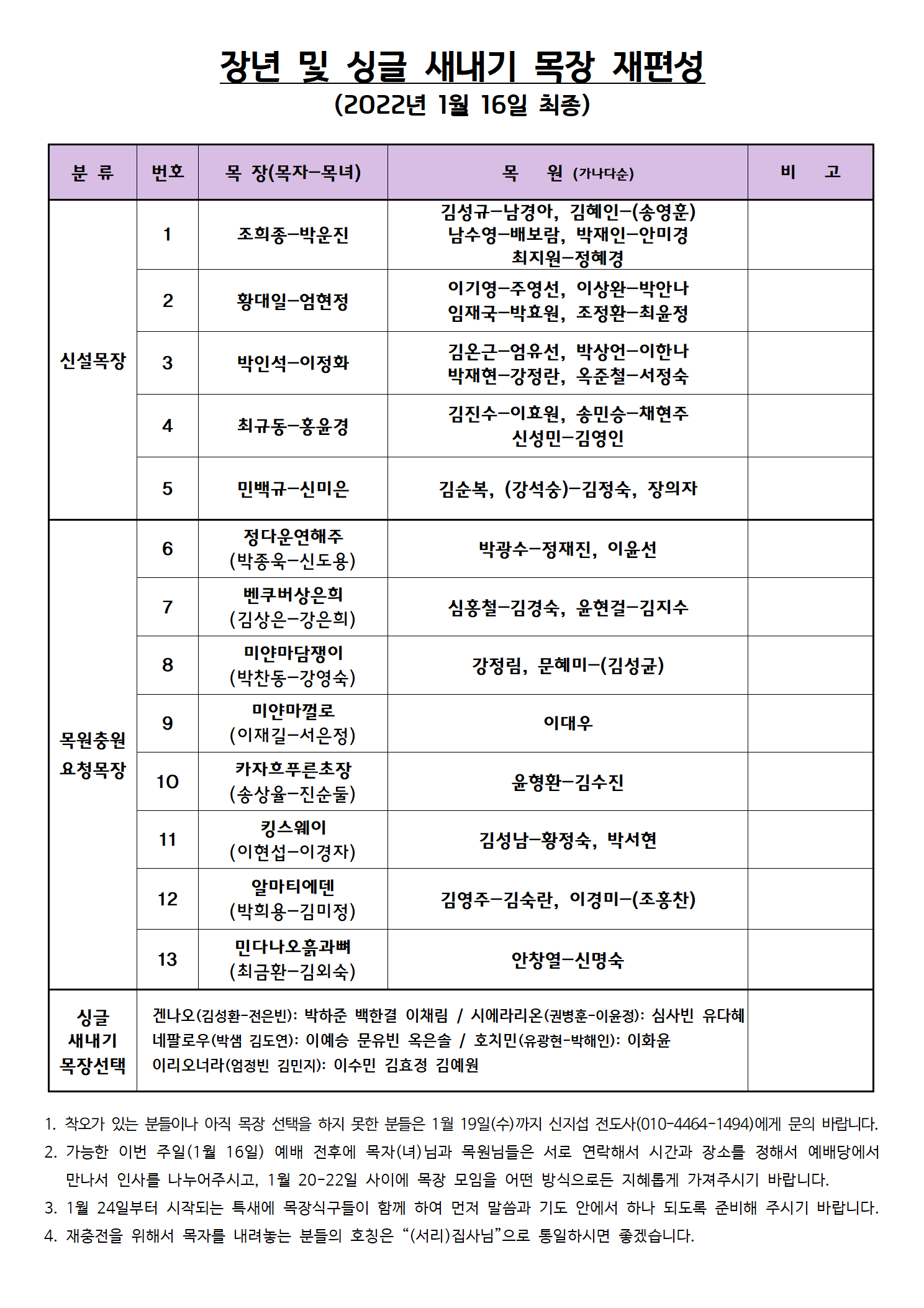 장년목장 재편성 및 싱글새내기 목장선택현황001.png