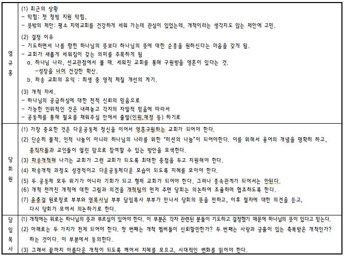 표1.JPG