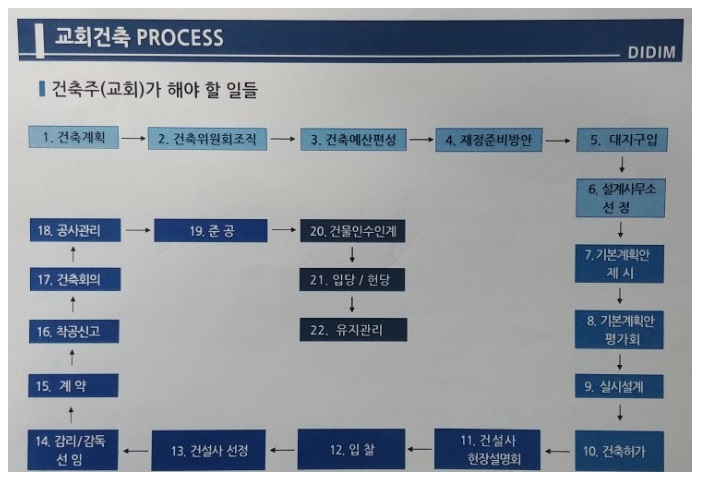 3프로세스.jpg