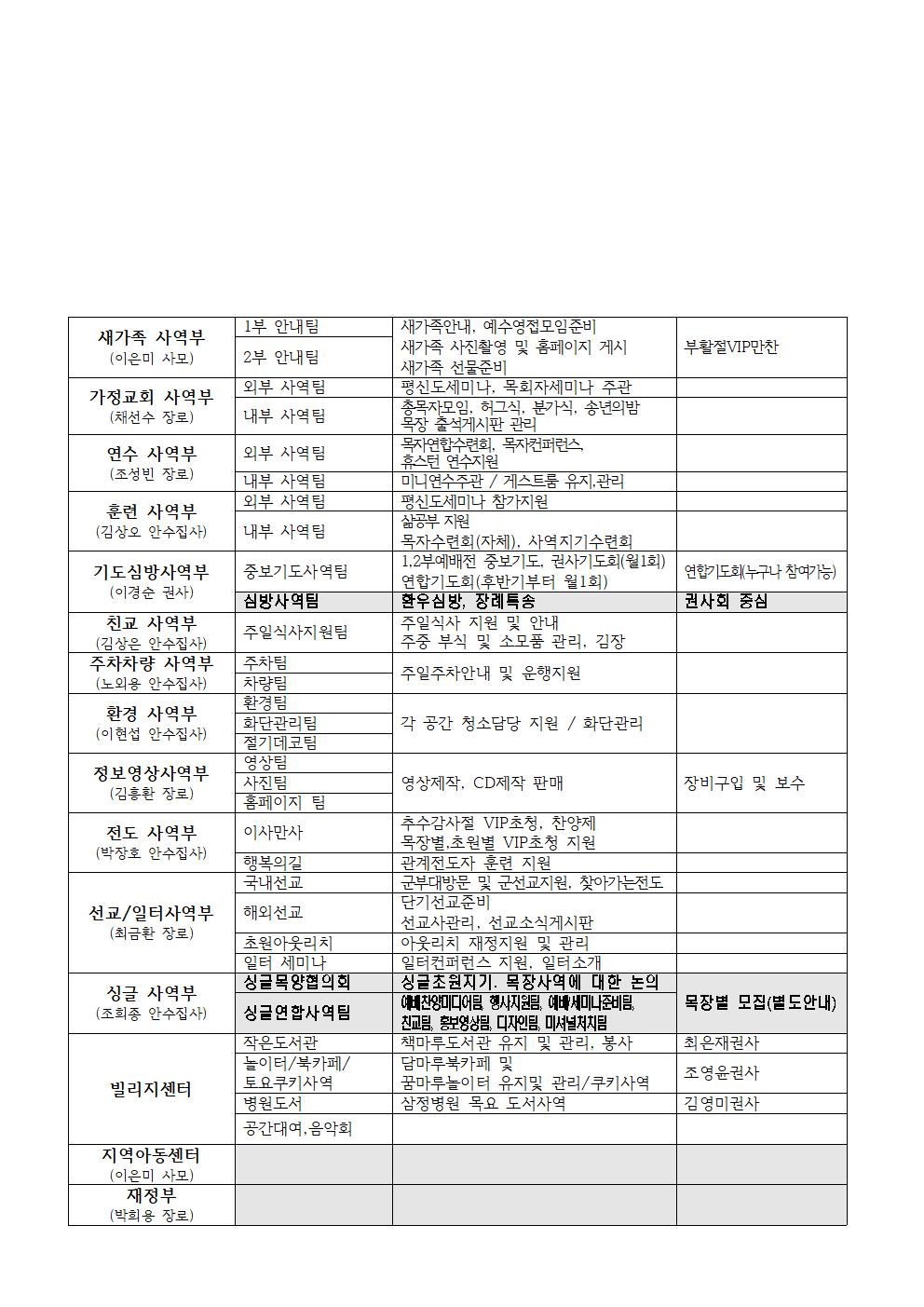 2020년_사역헌신카드(최종)002.jpg