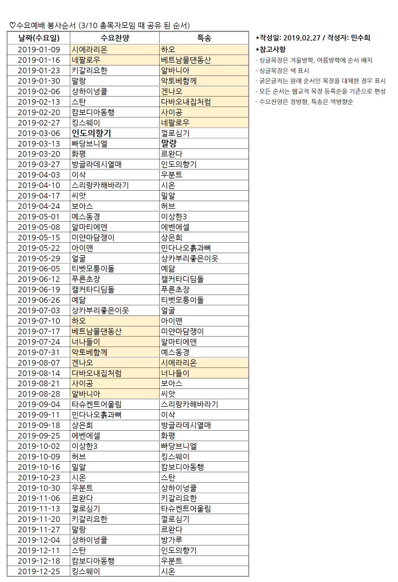 수요예배_봉사자명단.png